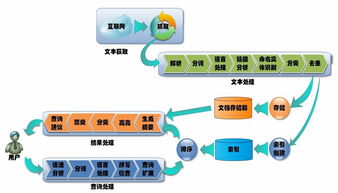 從分析服務看云計算、大數據與人工智能的融合之道